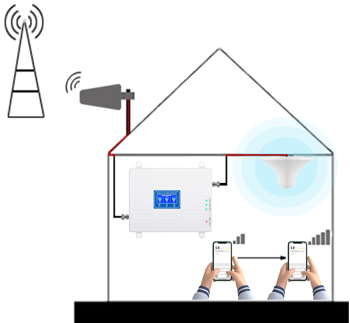 mobile phone signal amplifier