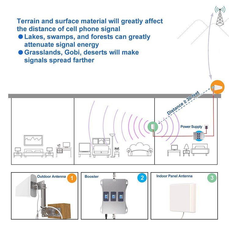 New Customized original 850/1800/2100Mhz Triband Mobile Signal Booster 3g 4g Signal Amplifier