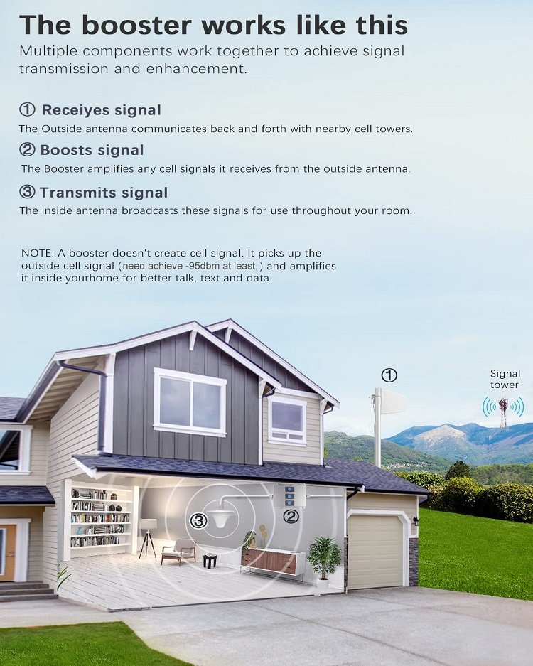 cell phone signal amplifier for home The booster works like this