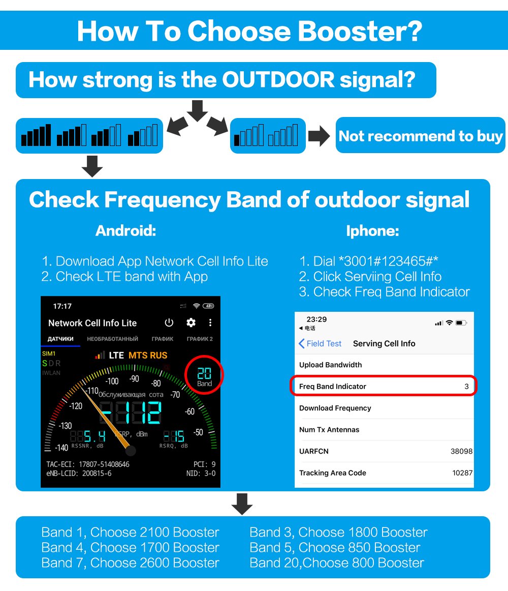 mobile signal booster uk How To Choose Booster