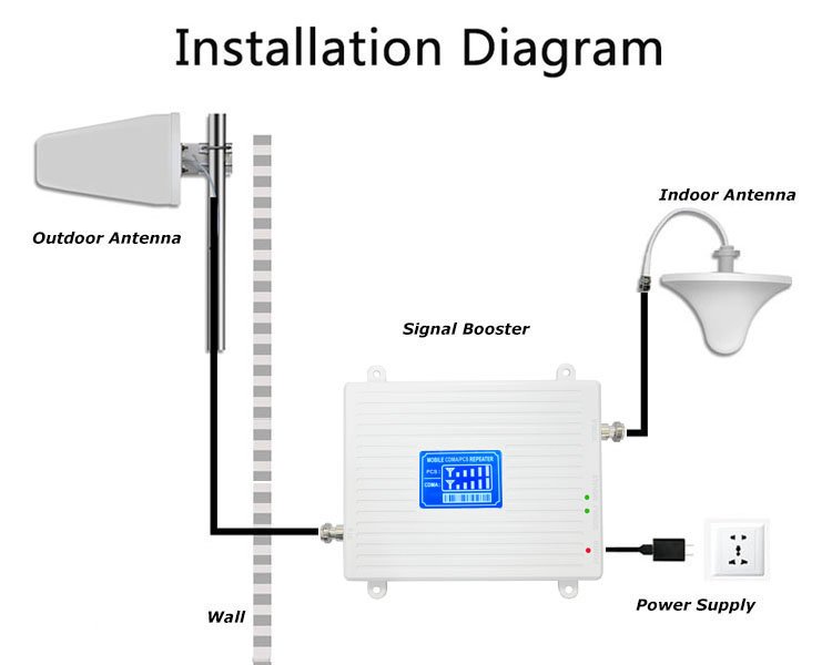 4g Signal Booster Home Use installation diagram