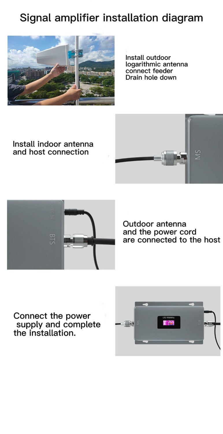 Cellphone Signal Amplifier  Signal amplifier installation diagram